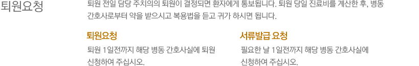 4)퇴원 절차 / 퇴원 전일 담당 주치의의 퇴원이 결정되면 환자에게 통보됩니다. 퇴원당일 진료비를 계산한 후, 병동 간호사로 부터 약을 받으시고 복용법을 듣고 귀가 하시면 됩니다. -퇴원요청 : 퇴원 1일전까지 해당병동 간호사실에 퇴원 신청하여 주십시오. -서류발급 요청: 필요한 날 1일전까지 해당 병동 간호사실에 신청하여 주십시오.
