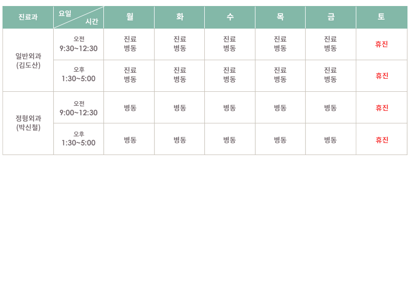 평일(월~금) 접수시간: 오전 9:00~12:30 오후 1:30~5:00 진료시간: 오전 9:00~12:30 오후 1:30~5:00 / 주말(토) 접수시간: 오전 9:00~12:30  진료시간: 오전 9:00~12:30 / *진료 참고사항 : 1) 진료시간 마감 1시간 전에는 1층 접수창구에서 접수해주셔야 원활한 진료를 받으실 수 있습니다.  2) 외래 진료는 일요일 및 국경일에는 쉽니다.